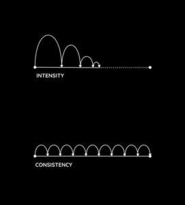 Why Consistency Beats Motivation Every Time