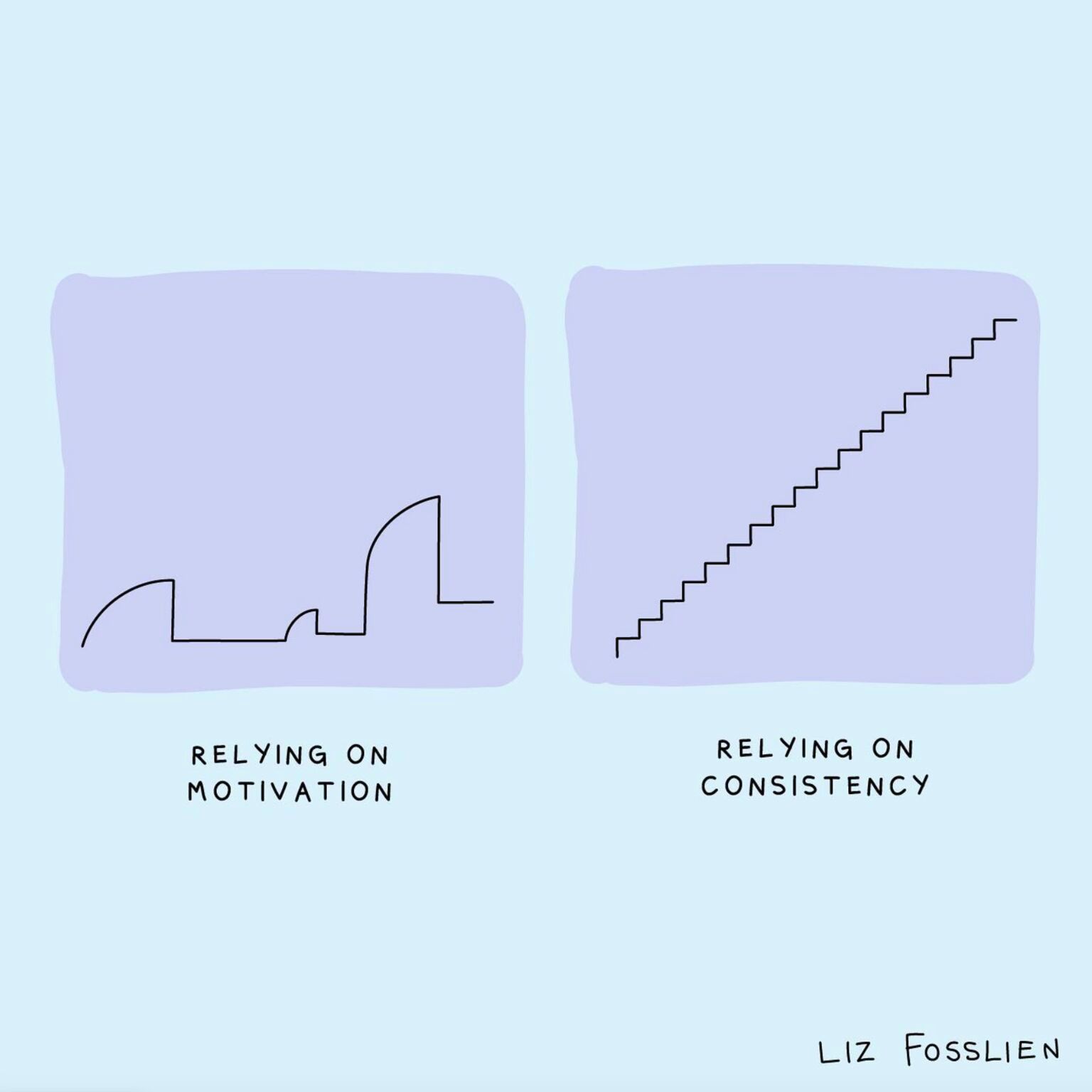 Why Consistency Beats Motivation Every Time