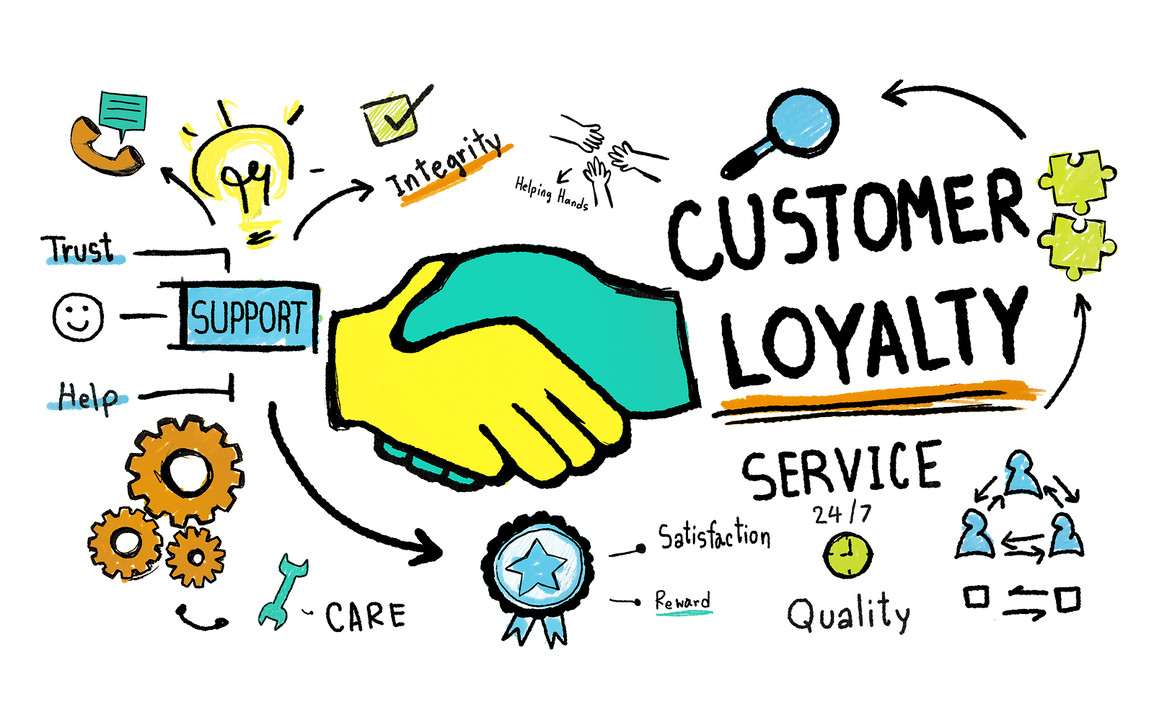 Service Culture and Brand Loyalty