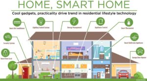 Smart Technology in Residential Communities