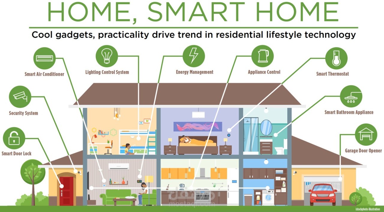 Smart Technology in Residential Communities