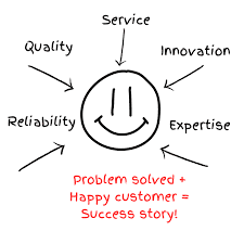 Customer Service Success Stories