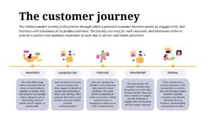 Why Businesses Should Study the Customer Journey