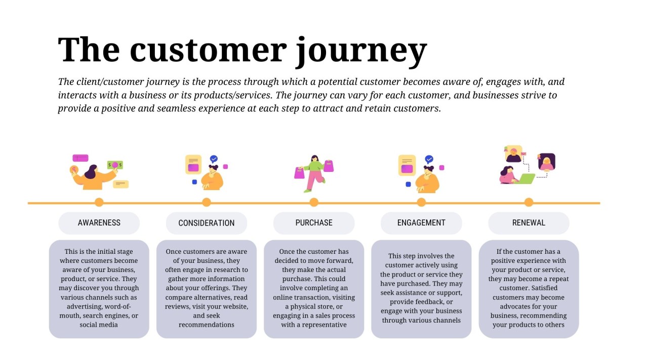 Why Businesses Should Study the Customer Journey