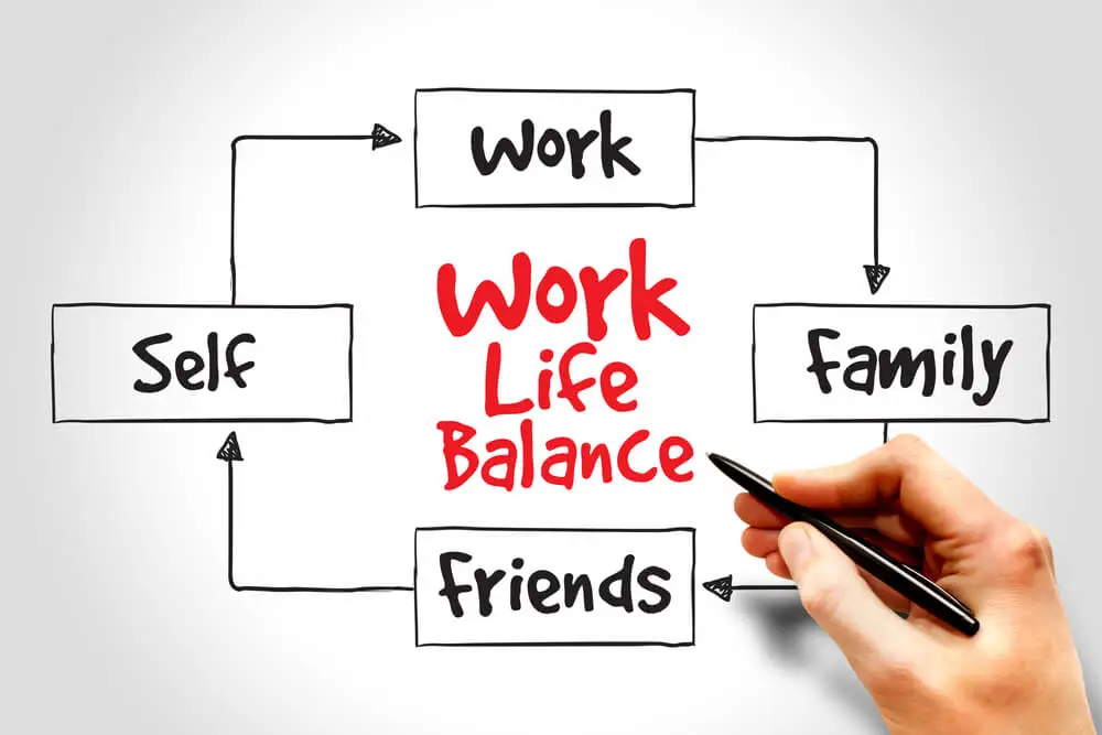 Building a Lifestyle Around Your Most Important Priorities
