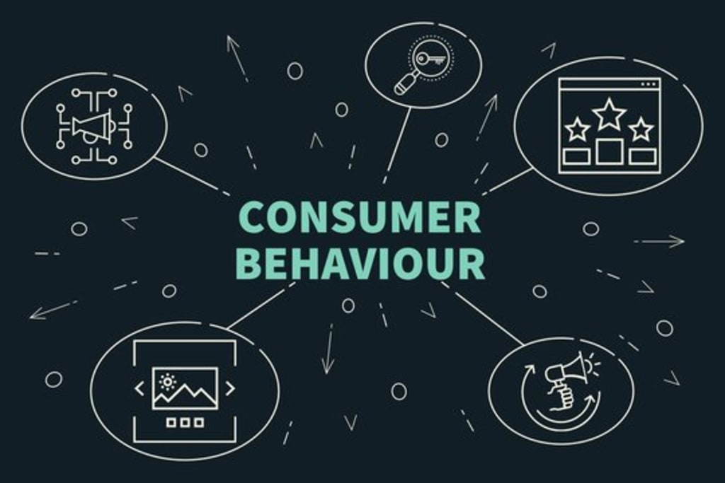The Evolution of Consumer Behavior