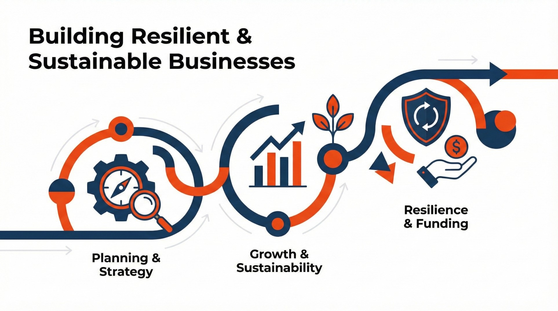 Building Resilient Businesses During Economic Change
