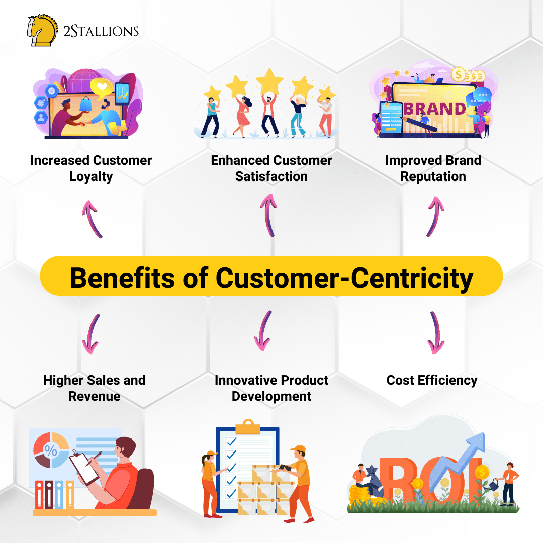 Customer-Centric Business Models