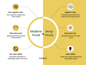Focus Strategies for Deep Work