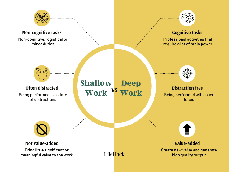 Focus Strategies for Deep Work