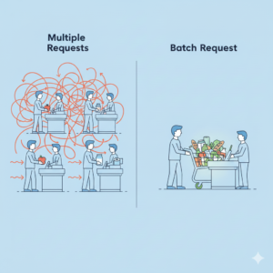 The Best Way to Handle Multiple Family Requests in One Trip
