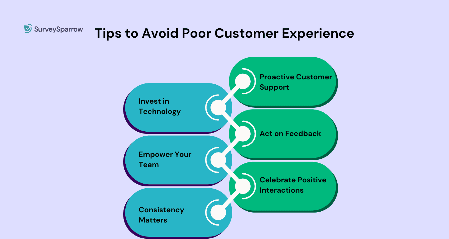 How Businesses Can Recover From Poor Customer Experiences