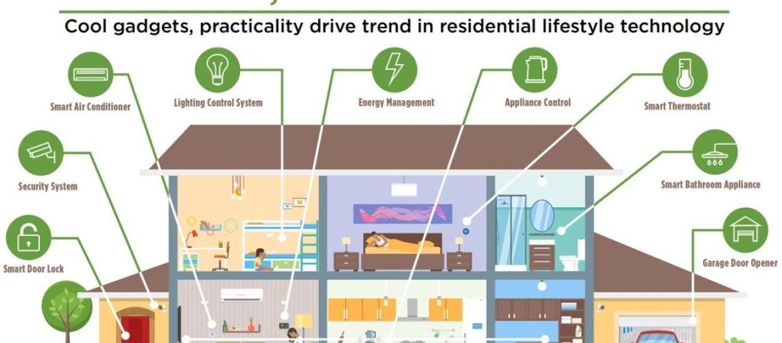 Smart Technology in Residential Communities