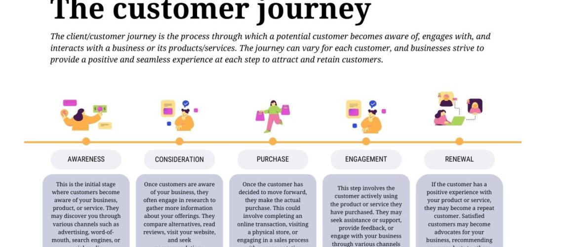 Why Businesses Should Study the Customer Journey