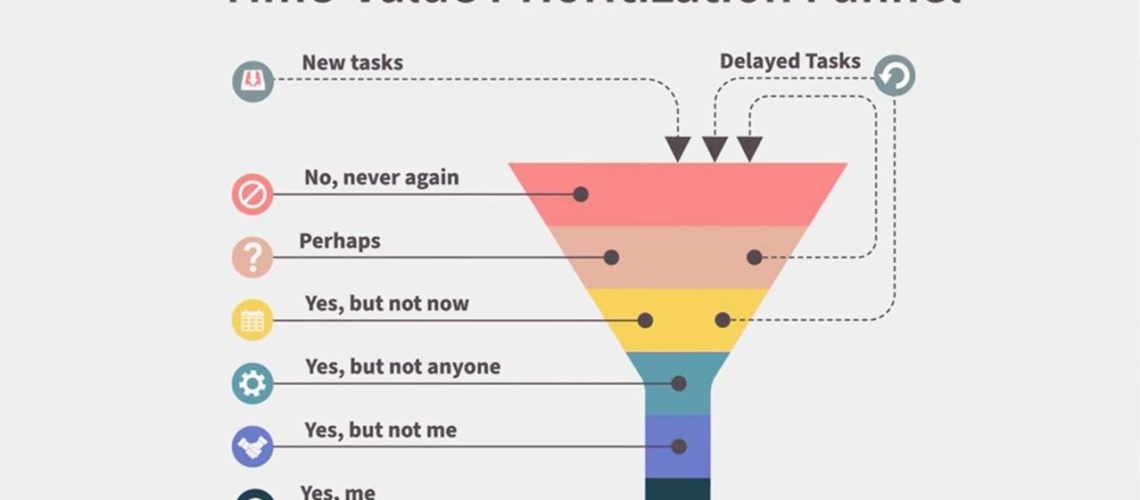 Prioritization Techniques for Busy Professionals