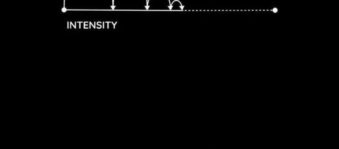 Why Consistency Beats Motivation Every Time
