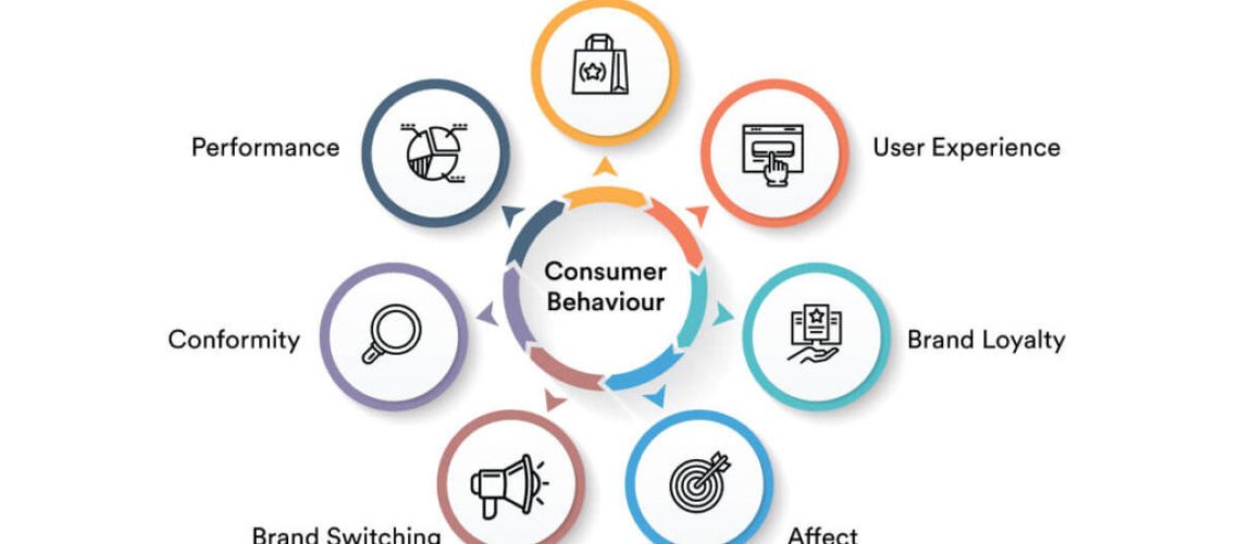 Understanding Consumer Behavior