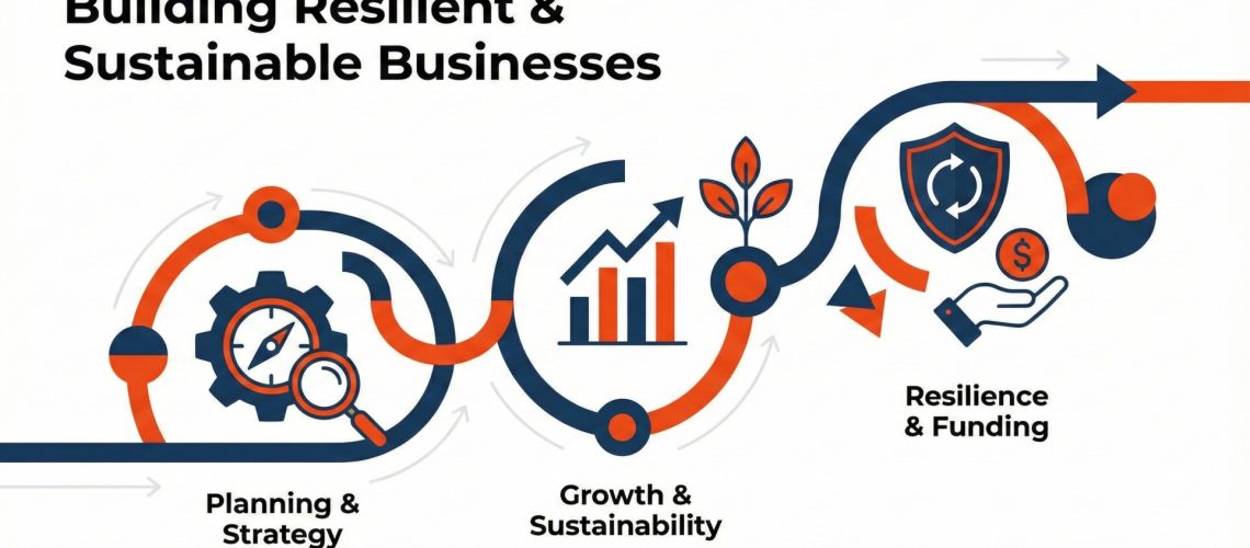 Building Resilient Businesses During Economic Change