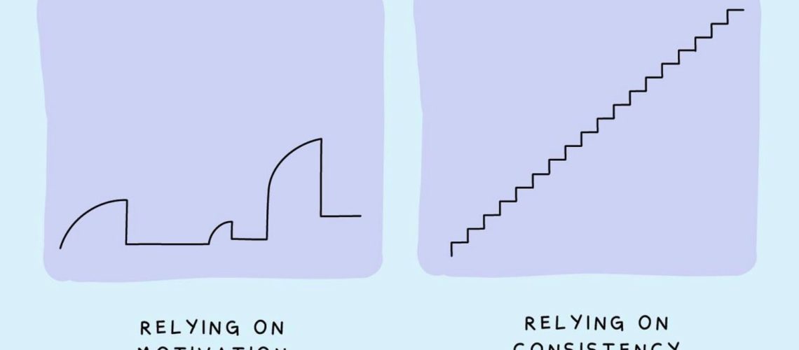 Why Consistency Beats Motivation Every Time