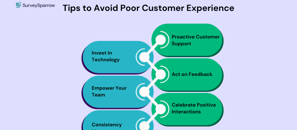 How Businesses Can Recover From Poor Customer Experiences
