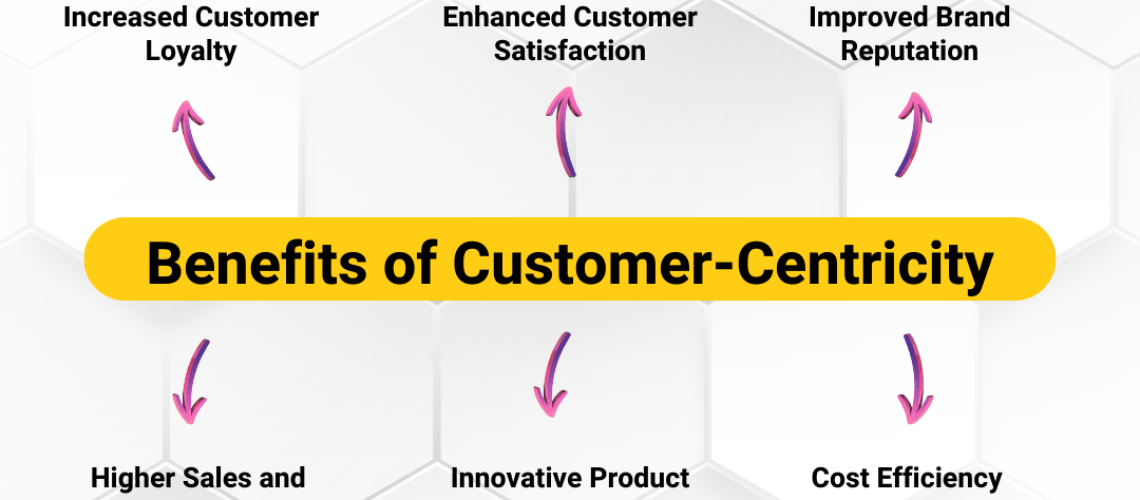 Customer-Centric Business Models