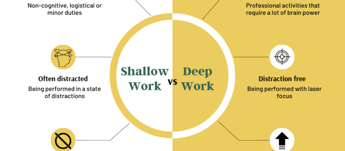 Focus Strategies for Deep Work